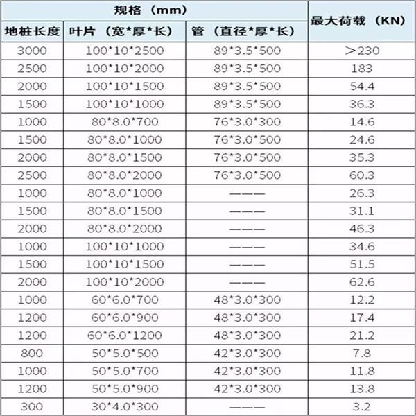 山西螺旋地桩生产厂家产品规格尺寸