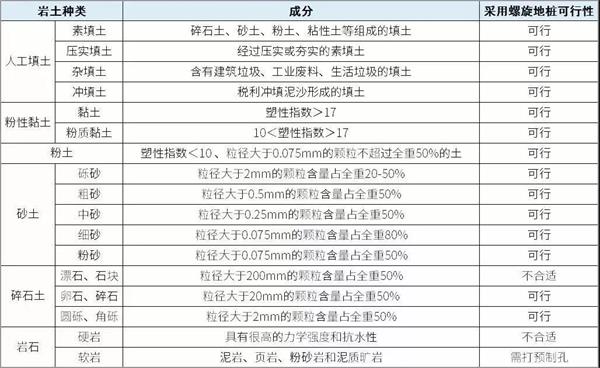 山西螺旋地桩生产厂家产品适用环境
